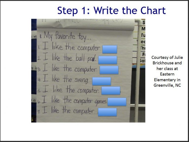 What Is Predictable Chart Writing