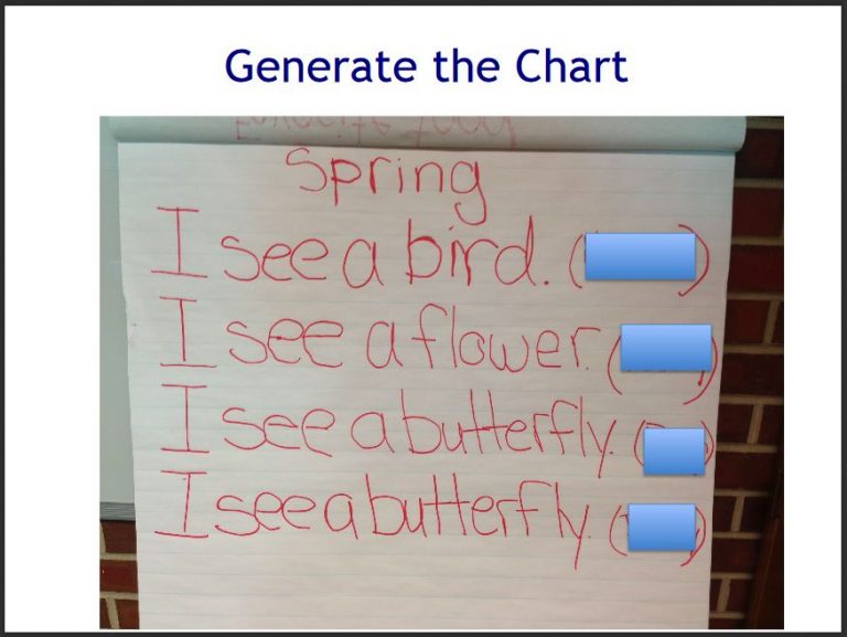 predictable-chart-writing-literacy-instruction-for-students-with