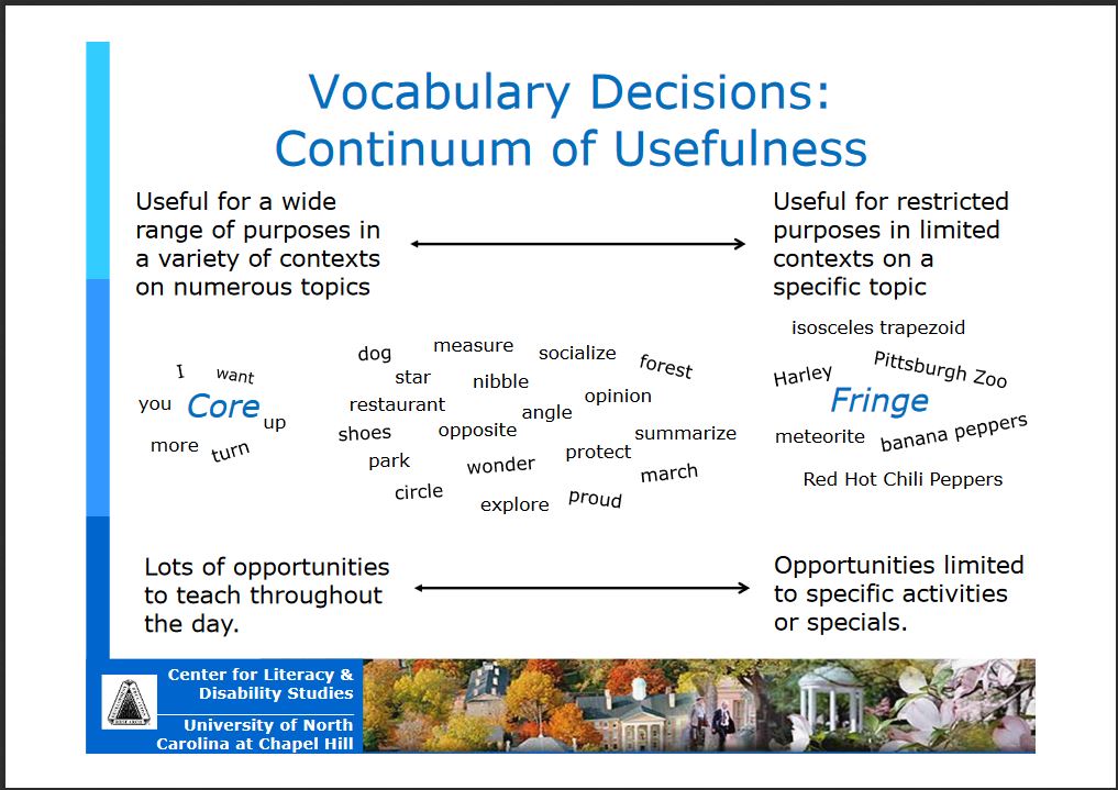 symbol-based-communication-literacy-instruction-for-students-with